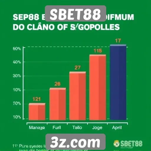 Estatísticas de jogos populares no SBET88